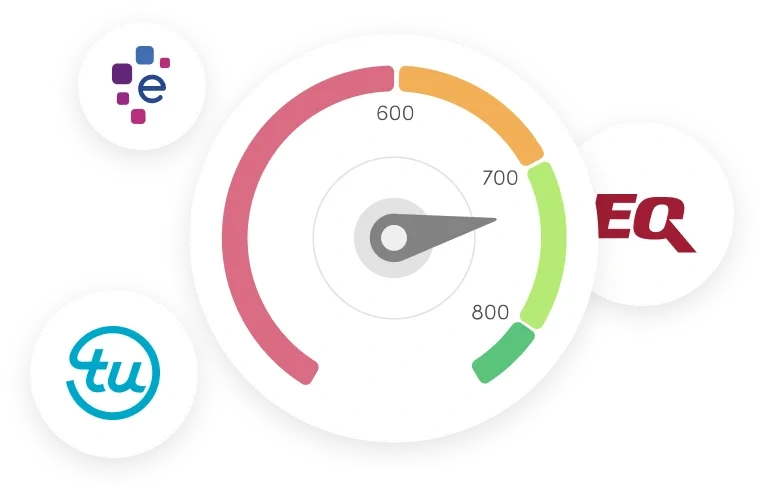 Score gauge con los 3 buros conectados — Experian, TransUnion, Equifax